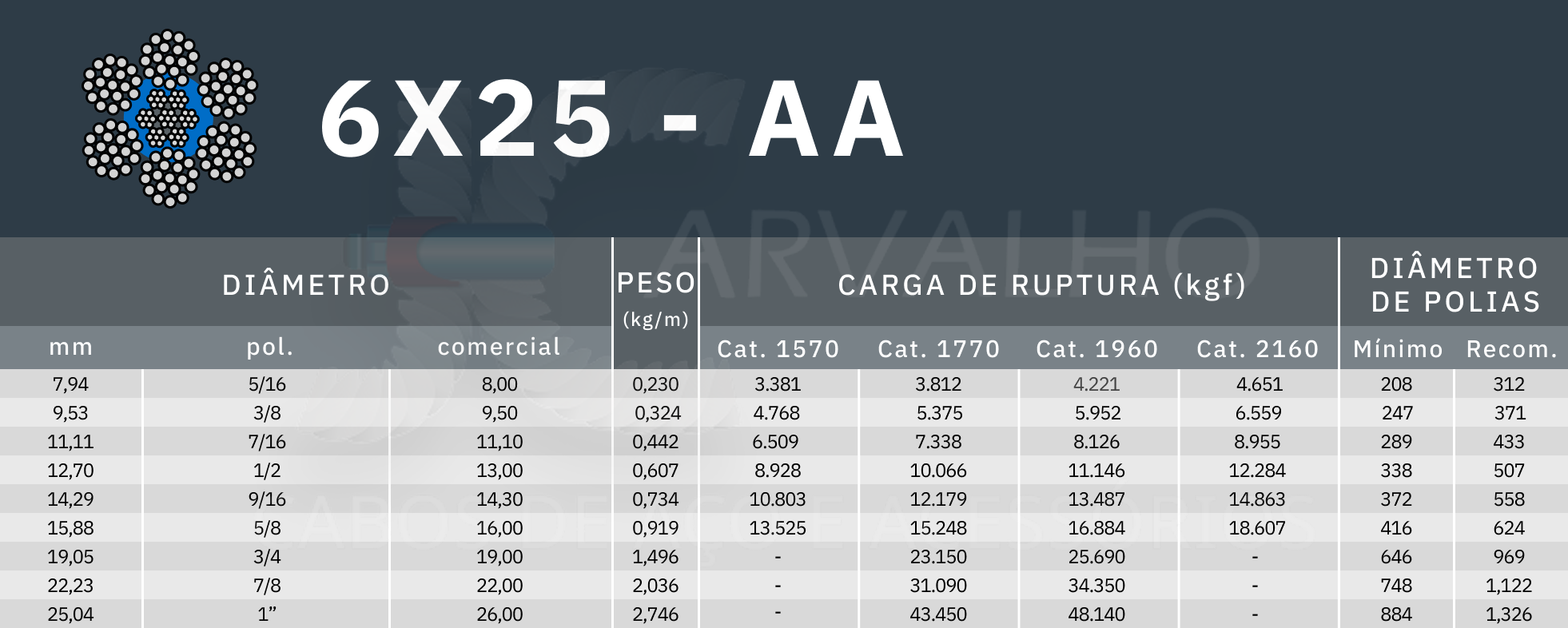 tabela de medidas de cabos de aço 6x25 aa - Jcarvalho